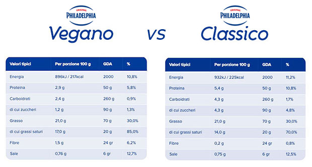 philadelphia vegano vs classico